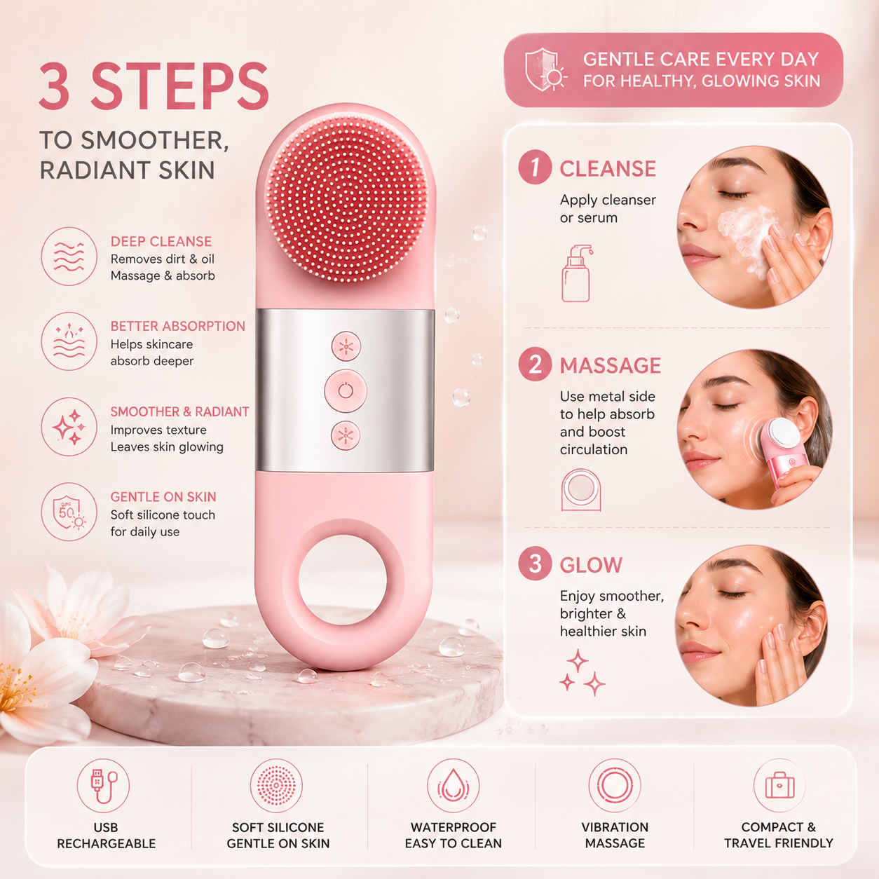 SonicGlow Cleansing System